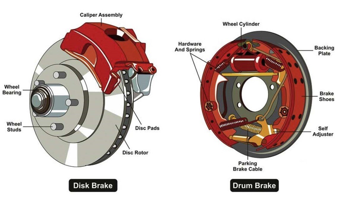 Disc Brakes vs. Drum Brakes: What’s Best for Your Mini Bike?